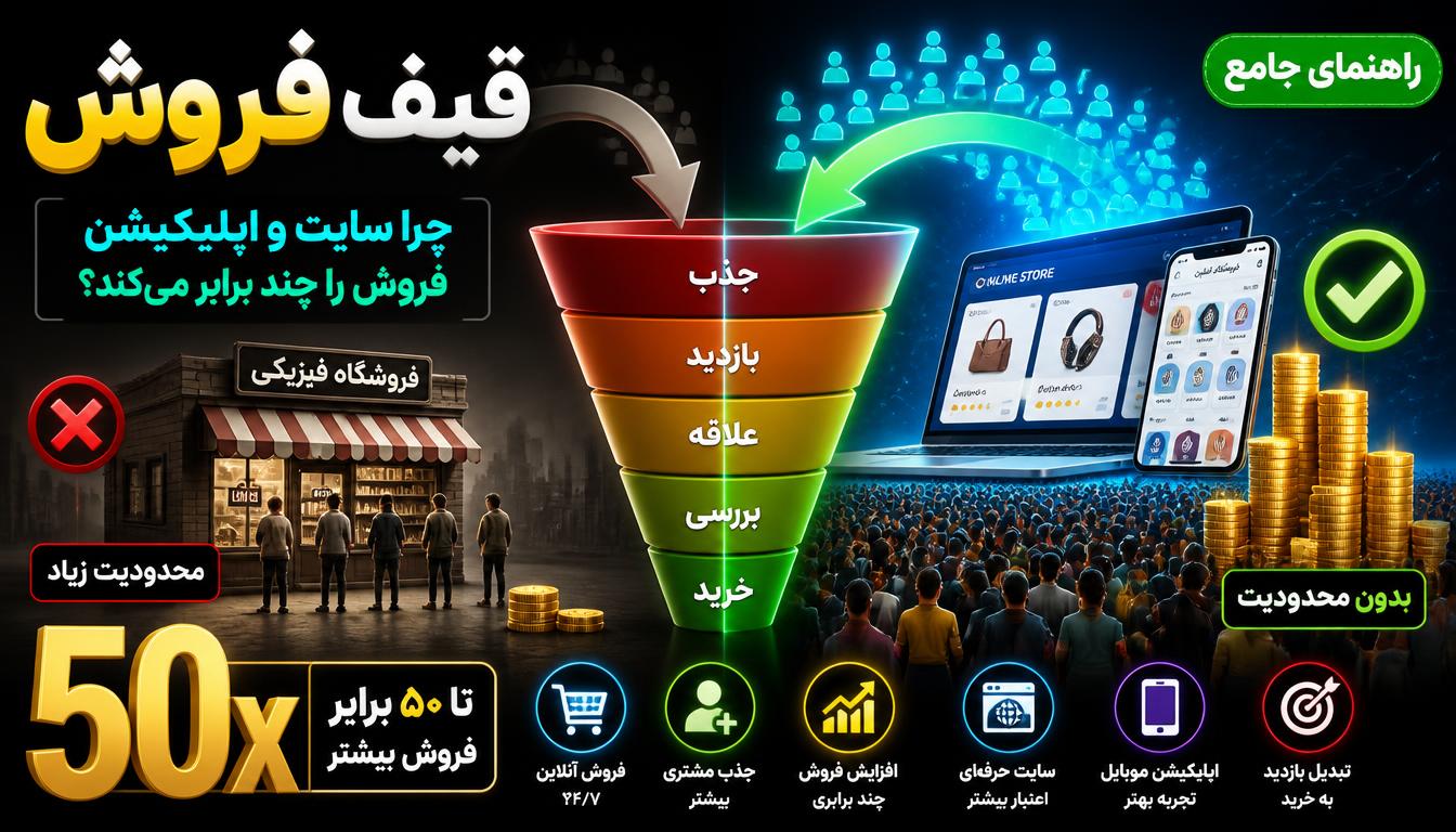 قیف فروش چیست؟ چگونه با سایت و اپلیکیشن، فروش خود را چند برابر کنید